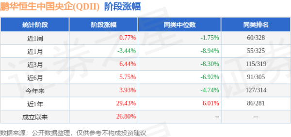 天金策略 一季报点评：鹏华恒生中国央企(QDII)基金季度涨幅6.35%