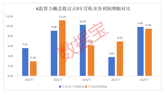 云操盘 周末利好！算力互联网大消息！绩优潜力股出炉