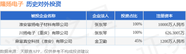 股票king 隆扬电子（301389）新增一起对外投资，被投资公司为鼎富真空科技（淮安）有限公司