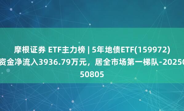 摩根证券 ETF主力榜 | 5年地债ETF(159972)主力资金净流入3936.79万元，居全市场第一梯队-20250805